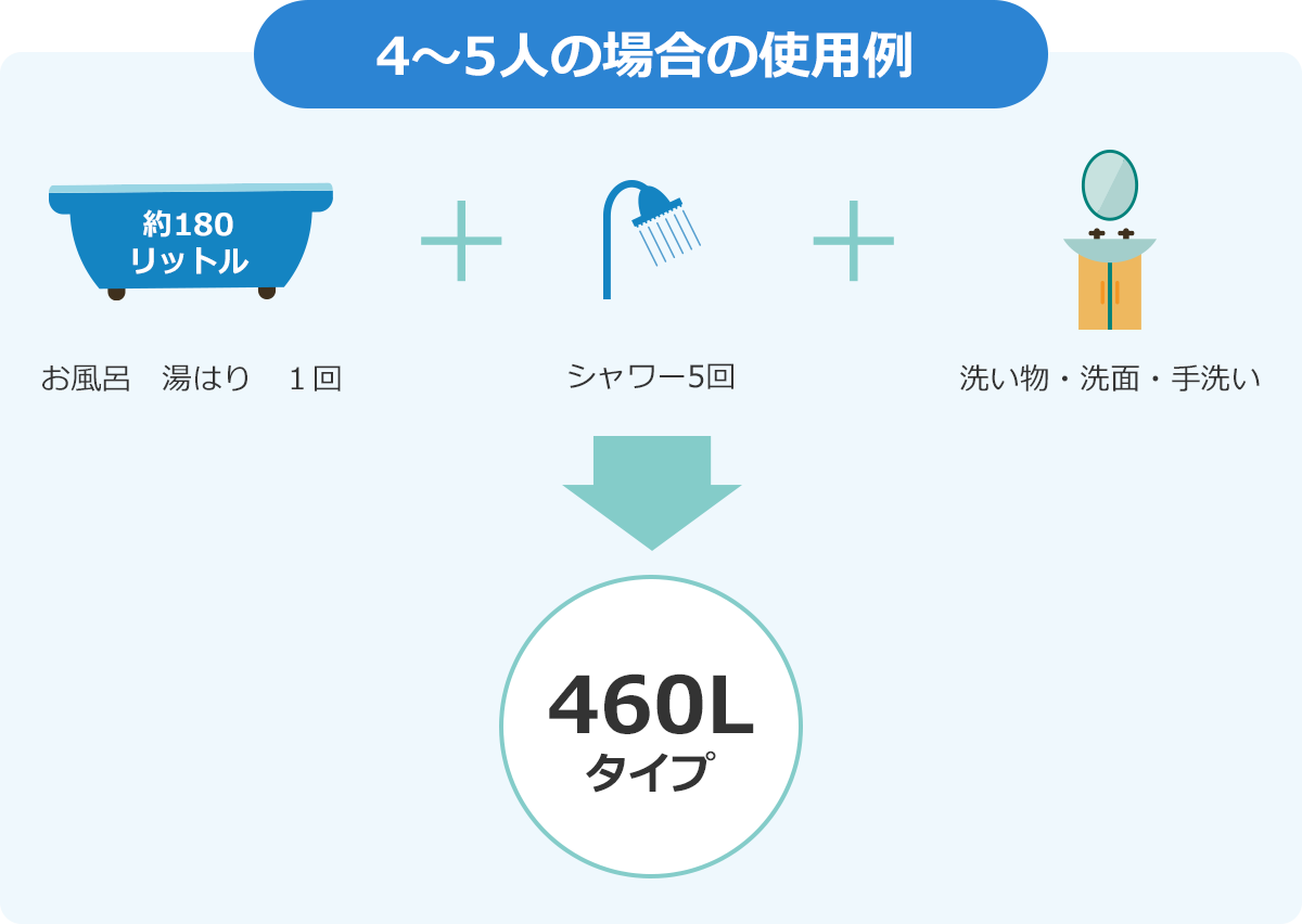 4～5人の場合の使用例