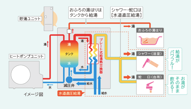 日立のBHP-F46FDのエコキュート交換、修理、取替えをご検討の方へ