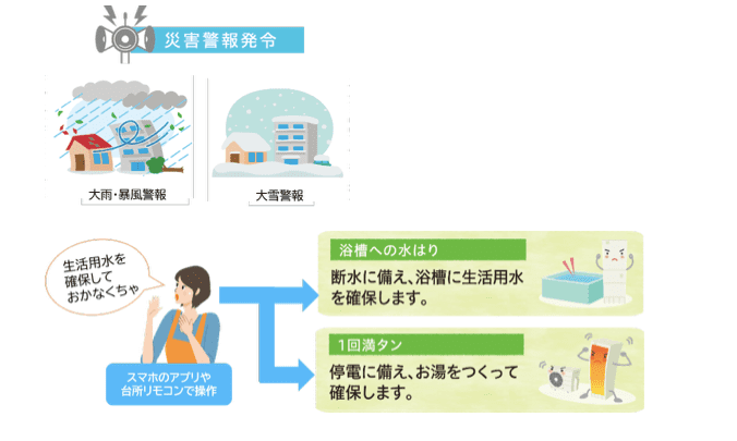 コロナのCHP-H3024Aのエコキュート交換、修理、取替えをご検討の方へ