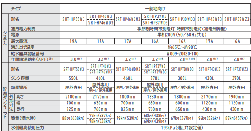 三菱のSRT-HP46W3からエコキュート交換、修理、取替えをご検討の方へ