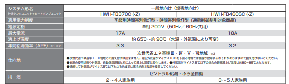 東芝のHWH-FB370Cのエコキュート交換、修理、取替えをご検討の方へ