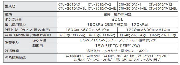 コロナのCHP-301DA7-1-BLのエコキュート交換、修理、取替えをご検討の方へ