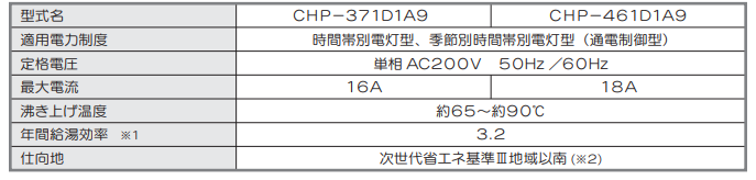 コロナのCHP-371D1A9のエコキュート交換、修理、取替えをご検討の方へ