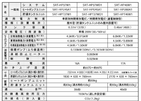 三菱のSRT-HP46W1のエコキュート交換、修理、取替えをご検討の方へ