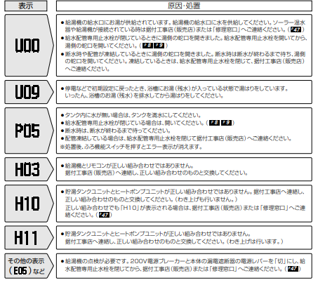 三菱のSRT-HP37WZ5のエコキュート交換、修理、取替えをご検討の方へ