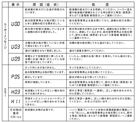 三菱のSRT-HP46W1のエコキュート交換、修理、取替えをご検討の方へ