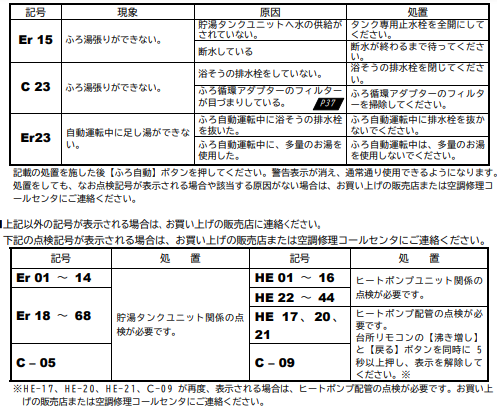 日立のBHP-FS37EDのエコキュート交換、修理、取替えをご検討の方へ