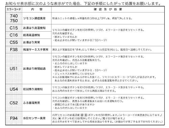 ダイキンのEQ37HFCVのエコキュート交換、修理、取替えをご検討の方へ