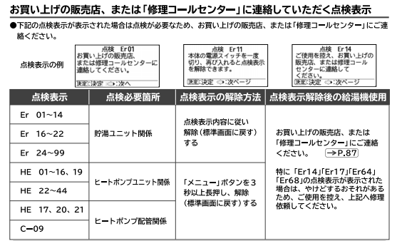 日立のBHP-F37RUからエコキュート交換、修理、取替えをご検討の方へ