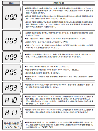 三菱のSRT-HP46W3からエコキュート交換、修理、取替えをご検討の方へ