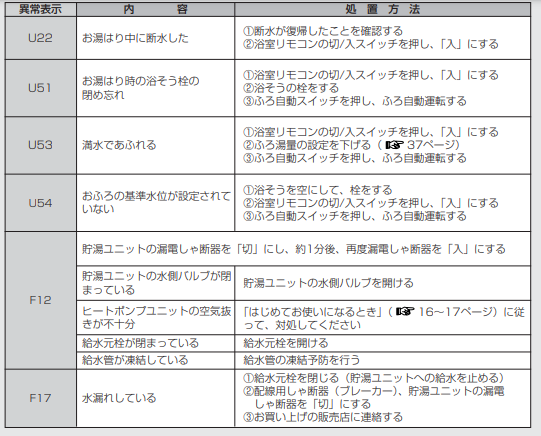 パナソニックのHE-30C3QEVESのエコキュート交換、修理、取替えをご検討の方へ