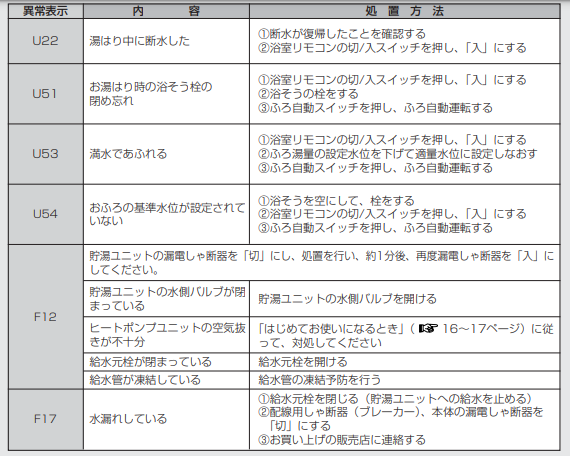 パナソニックのHE-46W3QUASからエコキュート交換、修理、取替えをご検討の方へ