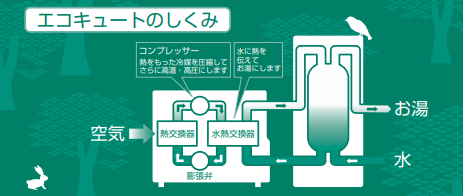 三菱のSRT-HP37W5のエコキュート交換、修理、取替えをご検討の方へ