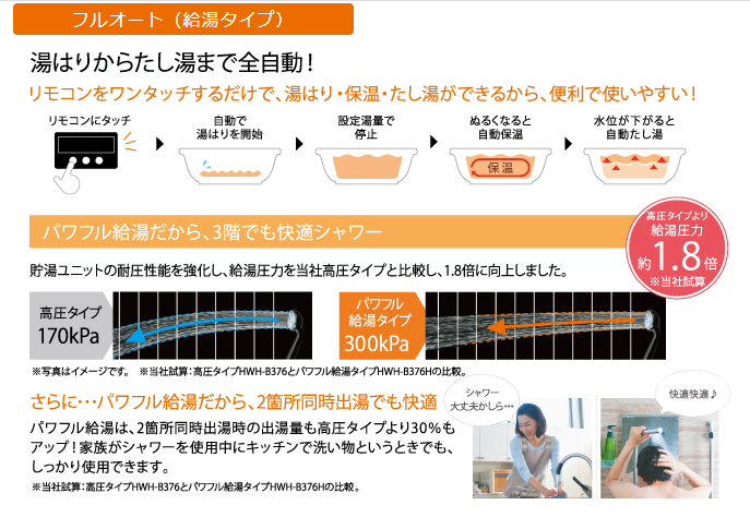 東芝のHPE-FB372Hからエコキュート交換、修理、取替えをご検討の方へ