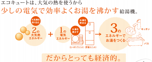 パナソニックのHE-30C3QEVESのエコキュート交換、修理、取替えをご検討の方へ