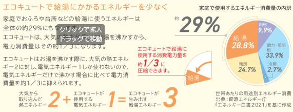 日立のBHP-FS37EDのエコキュート交換、修理、取替えをご検討の方へ