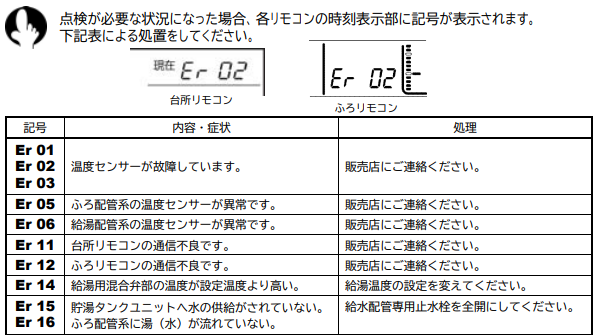 日立のBHP-F37AUからエコキュート交換、修理、取替えをご検討の方へ