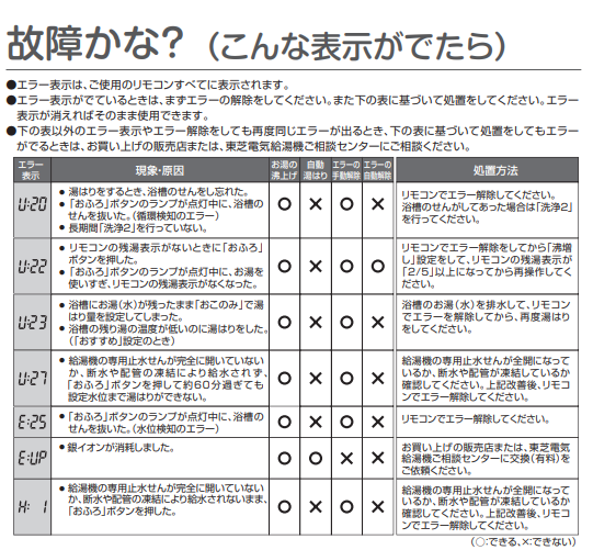 東芝のHWH-FBH460SCのエコキュート交換、修理、取替えをご検討の方へ