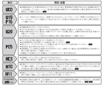 三菱のSRT-W30Dからエコキュート交換、修理、取替えをご検討の方へ