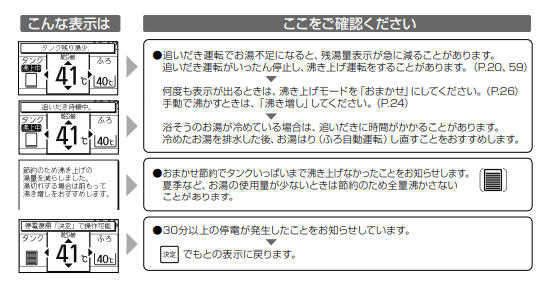 パナソニックのHE-S37HQSのエコキュート交換、修理、取替えをご検討の方へ