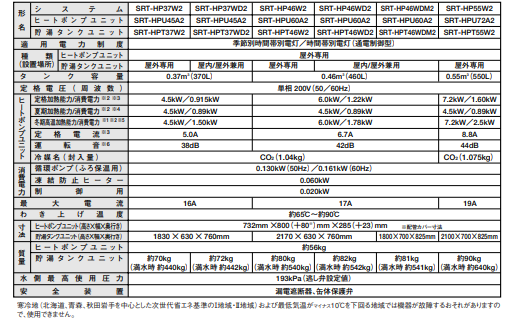 三菱のSRT-HP37WD2-BSのエコキュート交換、修理、取替えをご検討の方へ