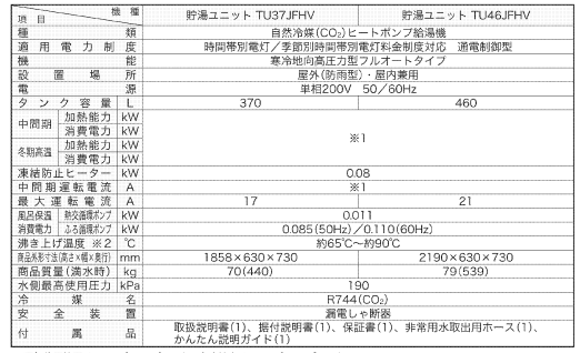 ダイキンのEQ37JFHVEのエコキュート交換、修理、取替えをご検討の方へ