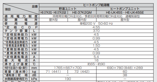 パナソニックのHE-37K2QESESのエコキュート交換、修理、取替えをご検討の方へ