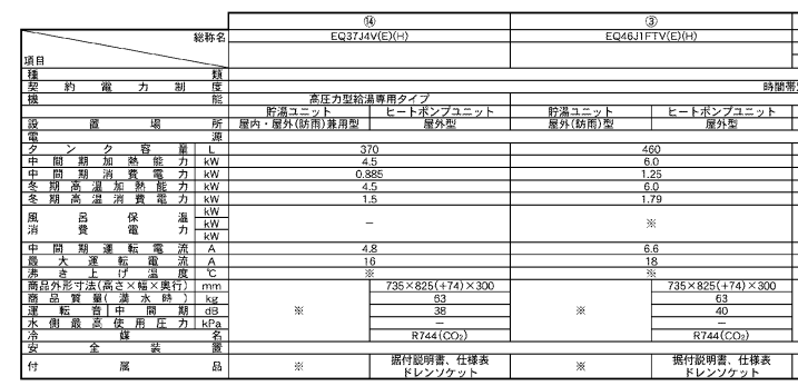 ダイキンのEQ46J1FTVEからエコキュート交換、修理、取替えをご検討の方へ