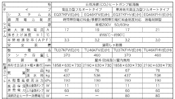 ダイキンのEQ37KFVのエコキュート交換、修理、取替えをご検討の方へ