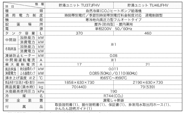 ダイキンのEQ46JFHVからエコキュート交換、修理、取替えをご検討の方へ