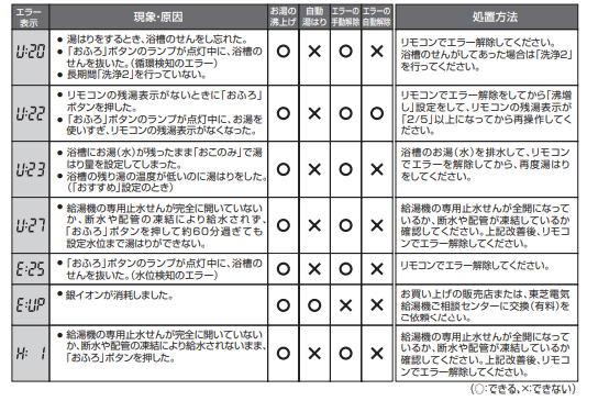 東芝のHWH-FB460SCのエコキュート交換、修理、取替えをご検討の方へ