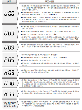 三菱のSRT-HP37WD2-BSのエコキュート交換、修理、取替えをご検討の方へ