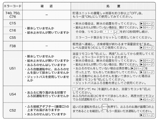 ダイキンのEQ37JFHVEのエコキュート交換、修理、取替えをご検討の方へ