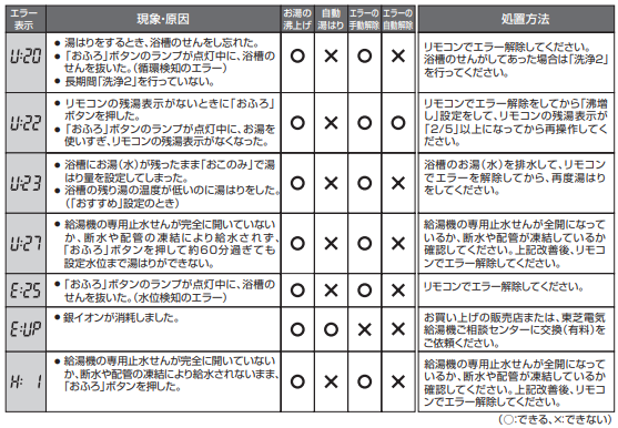 東芝の東芝のHWH-FB561Cのエコキュート交換、修理、取替えをご検討の方へ