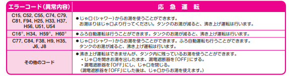 ダイキンのEQ46J1FTVEからエコキュート交換、修理、取替えをご検討の方へ