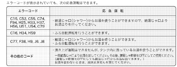 ダイキンのEQ37KFVのエコキュート交換、修理、取替えをご検討の方へ