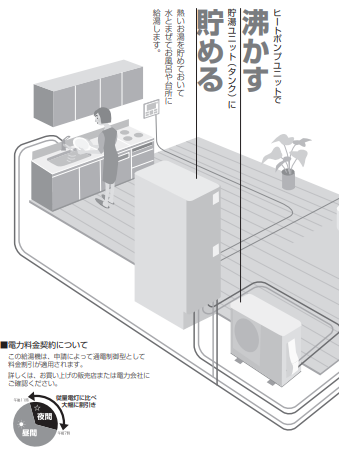 パナソニックのHE-H37EQSのエコキュート交換、修理、取替えをご検討の方へ