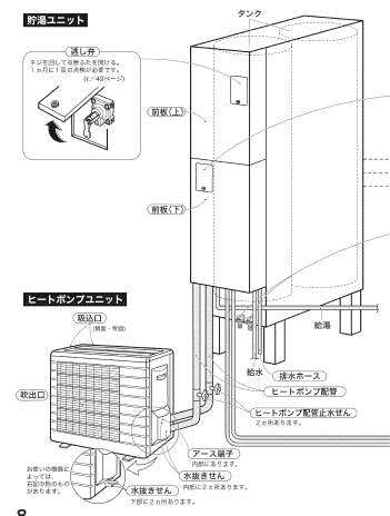 ダイキンのEQ37H3FTVのエコキュート交換、修理、取替えをご検討の方へ