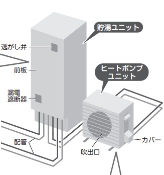 ダイキンのEQ37SFHVからエコキュート交換、修理、取替えをご検討の方へ