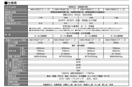 東芝のHWH-FB371C-Zのエコキュート交換、修理、取替えをご検討の方へ