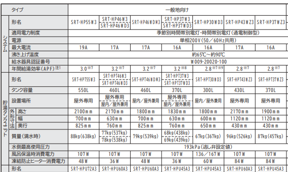 三菱のSRT-HP43WZ3のエコキュート交換、修理、取替えをご検討の方へ