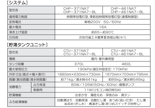 コロナのCHP-461NA7のエコキュート交換、修理、取替えをご検討の方へ