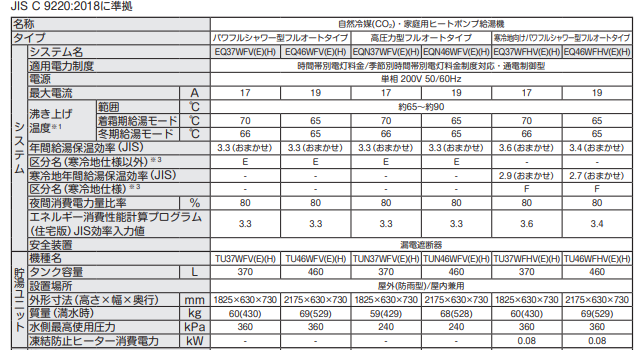 ダイキンのEQ37SFHVからエコキュート交換、修理、取替えをご検討の方へ