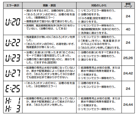 東芝のHWH-FB371C-Zのエコキュート交換、修理、取替えをご検討の方へ