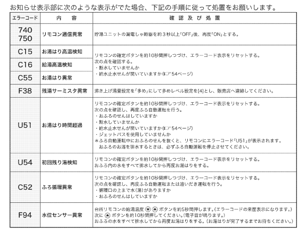 ダイキンのEQ37H3FTVのエコキュート交換、修理、取替えをご検討の方へ