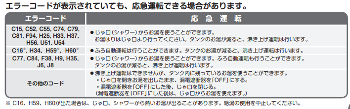 ダイキンのEQ37SFHVからエコキュート交換、修理、取替えをご検討の方へ