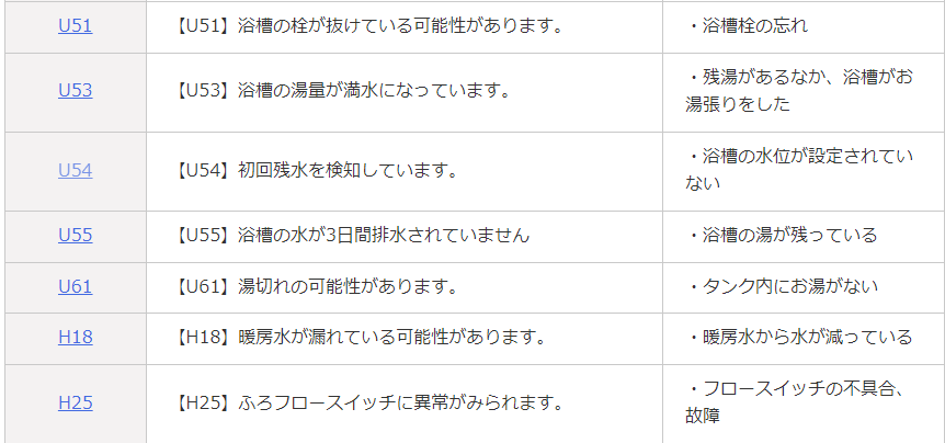 パナソニックのHE-NS37JQSのエコキュート交換、修理、取替えをご検討の方へ