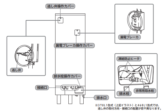 コロナのCHP-H4615AKからエコキュート交換、修理、取替えをご検討の方へ 