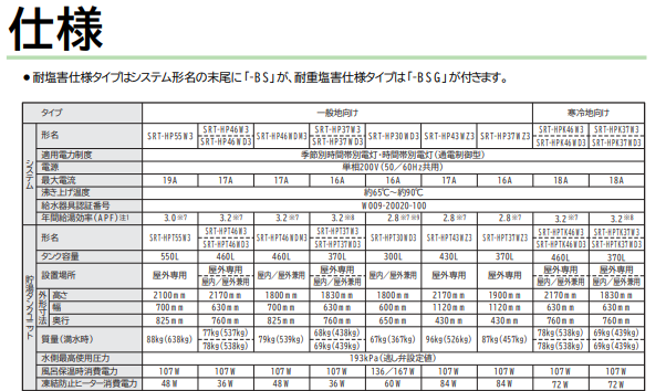 三菱のSRT-HP46W3-BSからエコキュート交換、修理、取替えをご検討の方へ