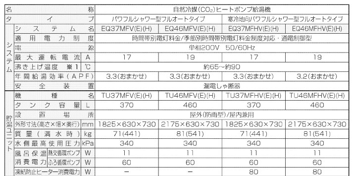 ダイキンのEQ37MFHVEのエコキュート交換、修理、取替えをご検討の方へ